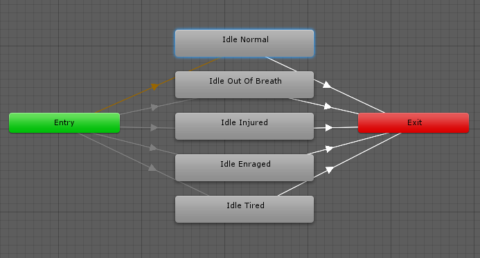 An entry node with a multiple entry transitions