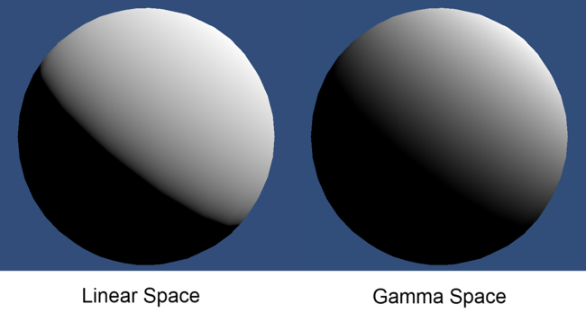 Left: Lighting a sphere in linear space. Right: Lighting a sphere in gamma space