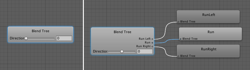 The Animator Window shows a graph of the entire Blend Tree. To the left is a Blend Tree with only the root Blend Node (no child nodes have been added yet). To the right is a Blend Tree with a root Blend Node and three Animation Clips as child nodes.
