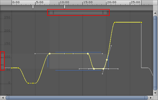 The manipulation bars, highlighted in red
