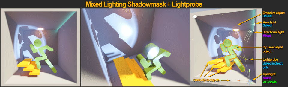 Comparison for Shadowmask Mixed Lighting with and without Ambient Occlusion