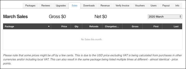 The Sales tab shows statistics about paid package purchases